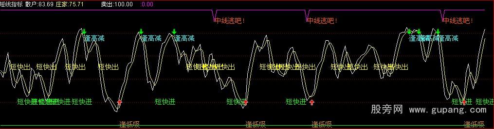 大智慧短线的公式