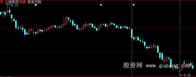 大智慧缺口竖线标识