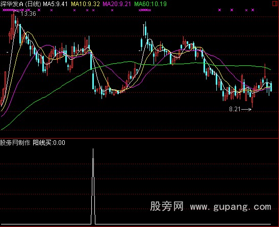 通达信抄底选股公式