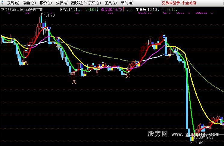 通达信新操盘线主图指标公式