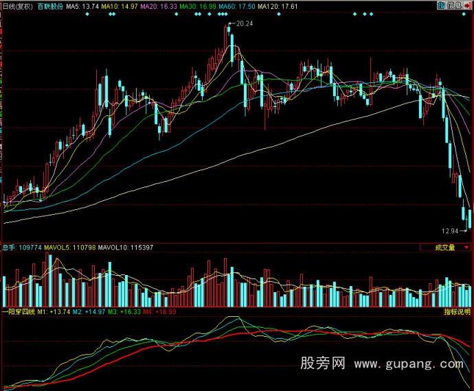 同花顺一阳穿四线指标公式 同花顺一阳穿四线指标公式