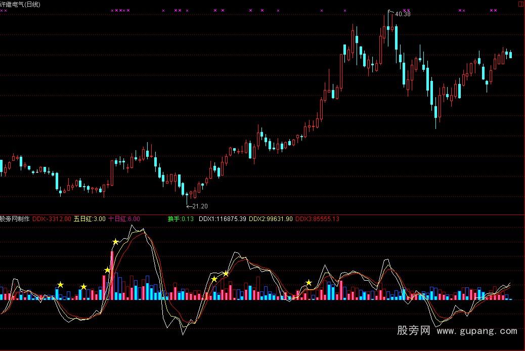 通达信风度DDX指标公式