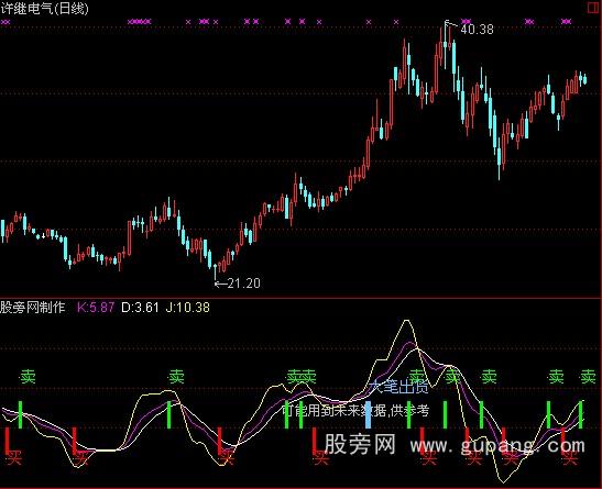 通达信愚公KDJ指标公式