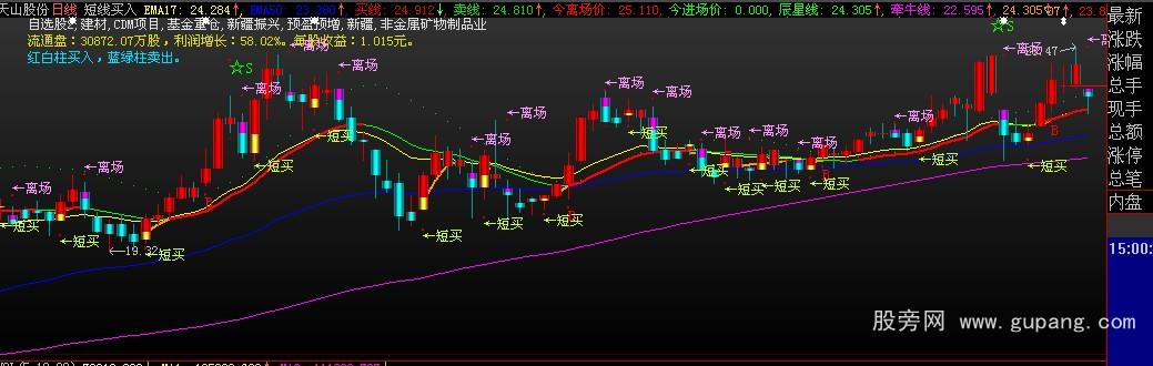 大智慧短买短卖指标公式 大智慧短买短卖指标公式