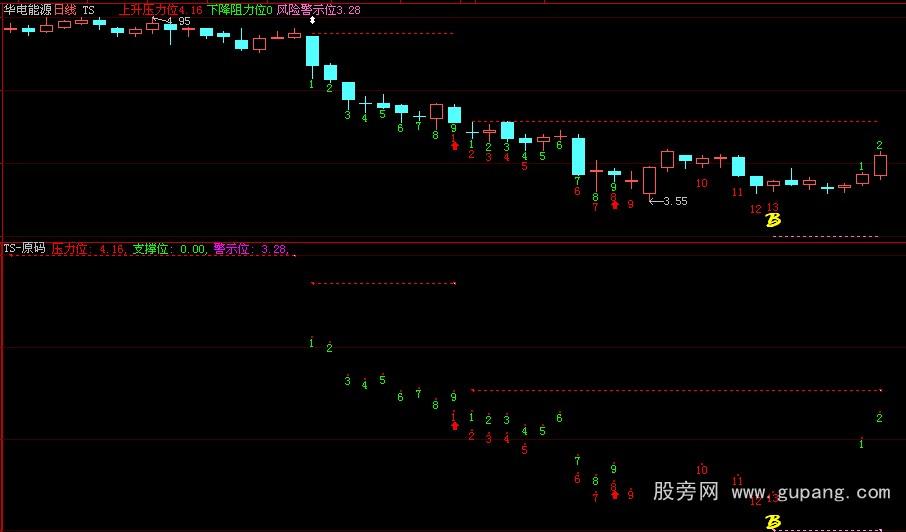 大智慧有关TS指标公式