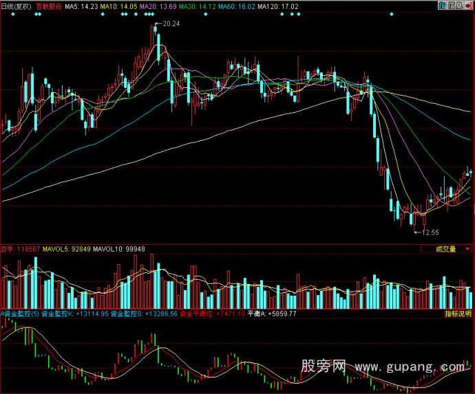 同花顺资金监控指标公式 同花顺资金监控指标公式