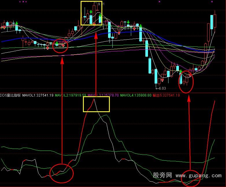 通达信量比指标公式