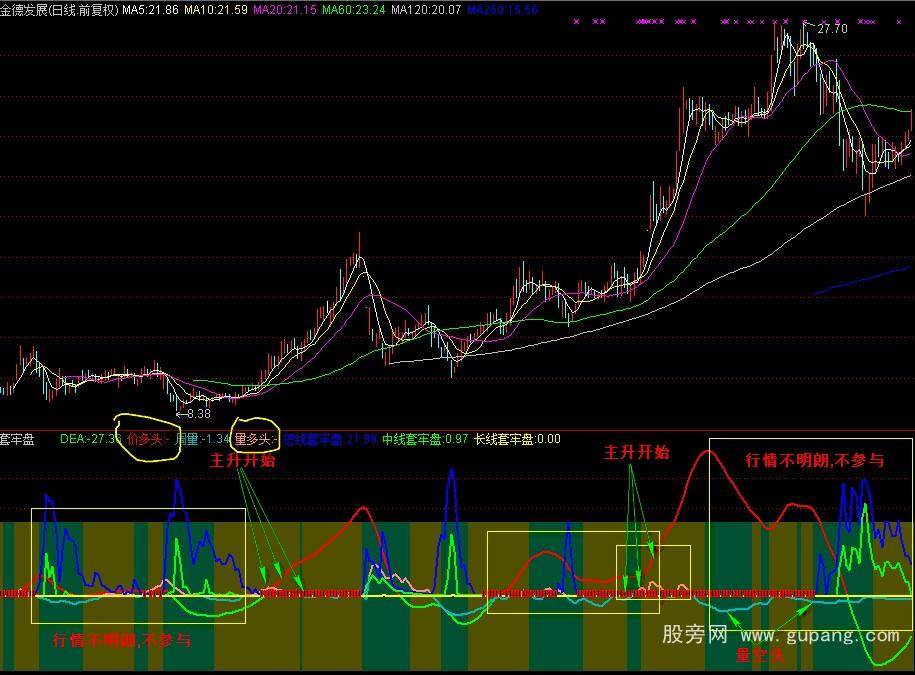 通达信宝典操盘线指标公式