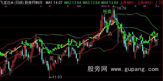 通达信安全布林主图指标公式