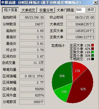 通达信龙虎看盘设置方法