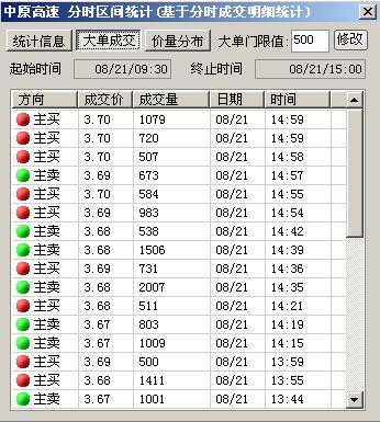 通达信龙虎看盘设置方法