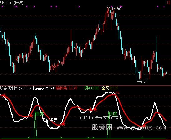 通达信愚公涨跌指标公式