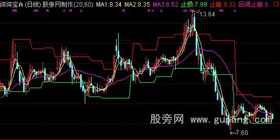 通达信自动计算止赢止损价主图指标公式