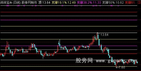 多点位支撑点黄金分割