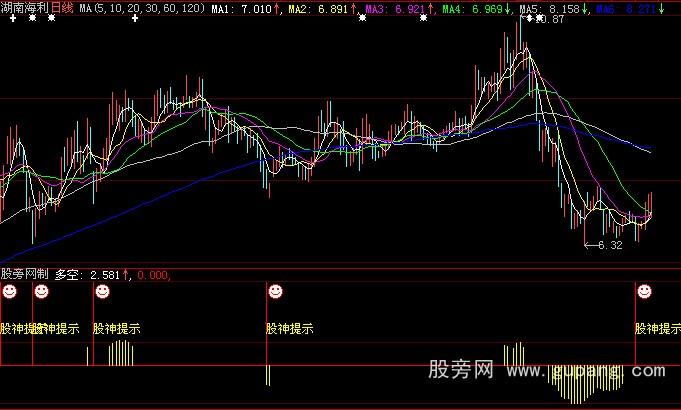 大智慧股神提示买点指标公式