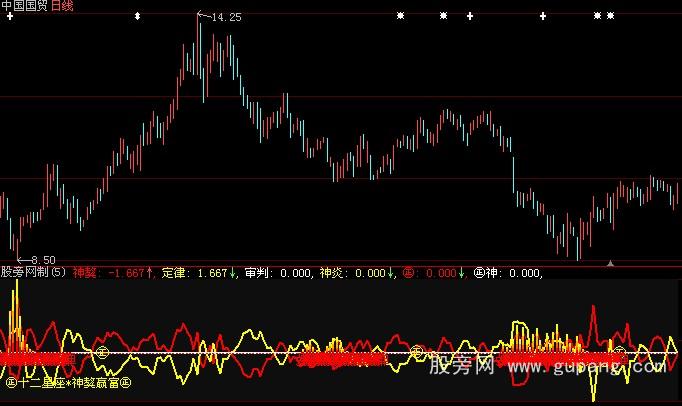大智慧判断反弹还是反转指标公式