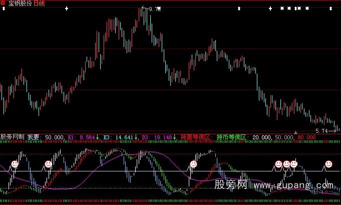 大智慧用了翻倍指标公式