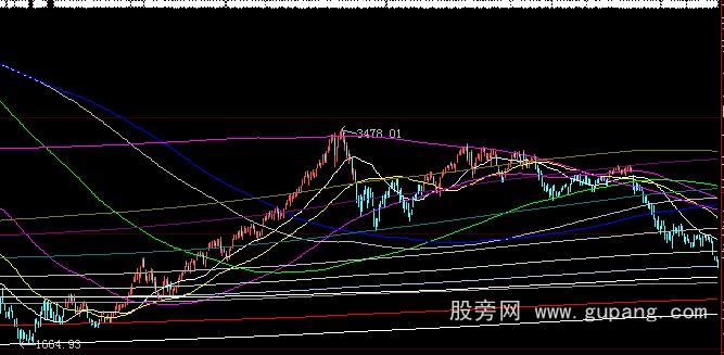 大智慧大均线主图指标公式