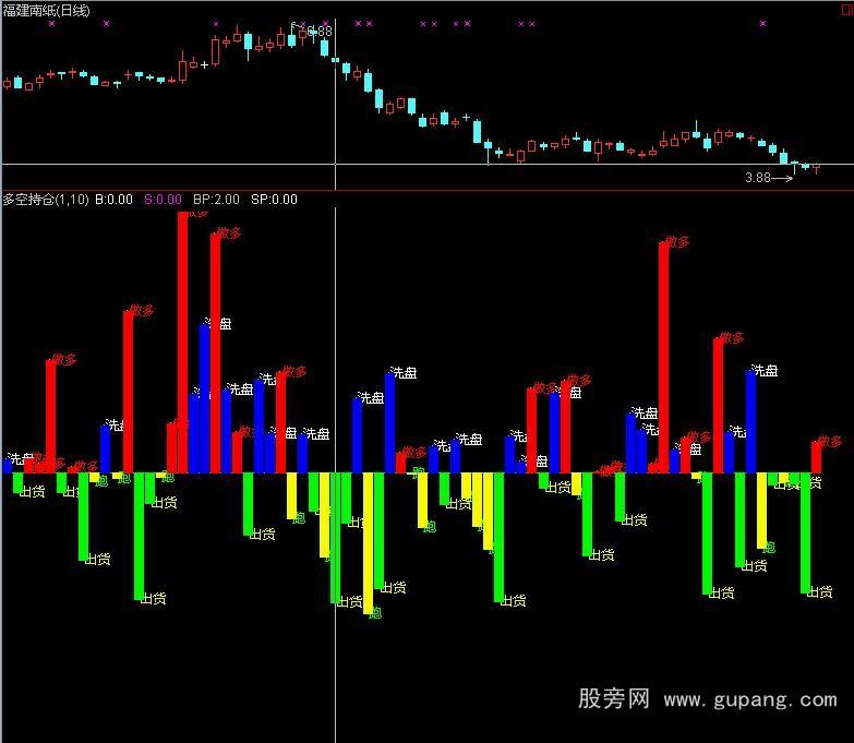 同花顺多空持仓指标公式