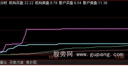 通达信分时决策资金指标公式 通达信分时决策资金指标公式