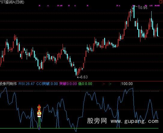 通达信喜迎财神爷指标公式