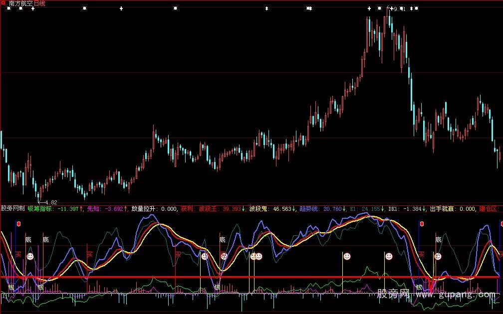 大智慧底部吸筹指标公式