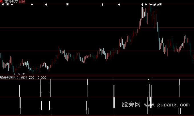 大智慧精确预测涨停指标公式