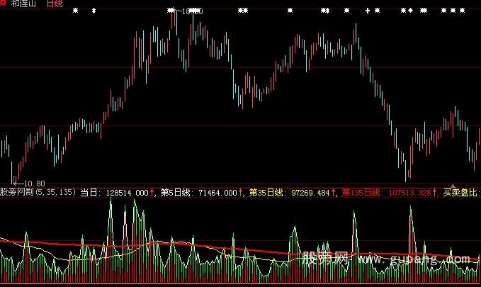 大智慧135均量线指标公式