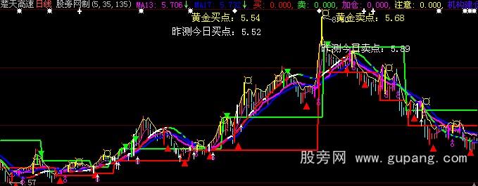 大智慧买卖参考主图指标公式
