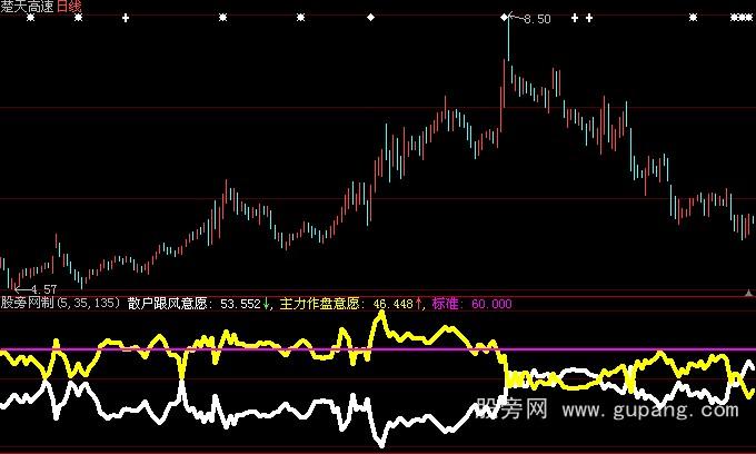 大智慧庄散做多指标公式