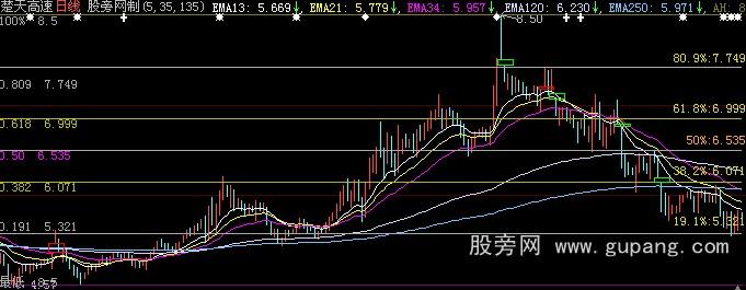 大智慧缺口分割主图指标公式