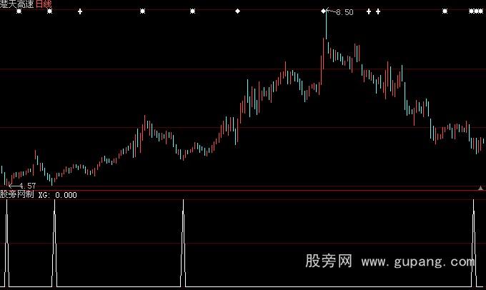 大智慧缺口数浪选股指标公式