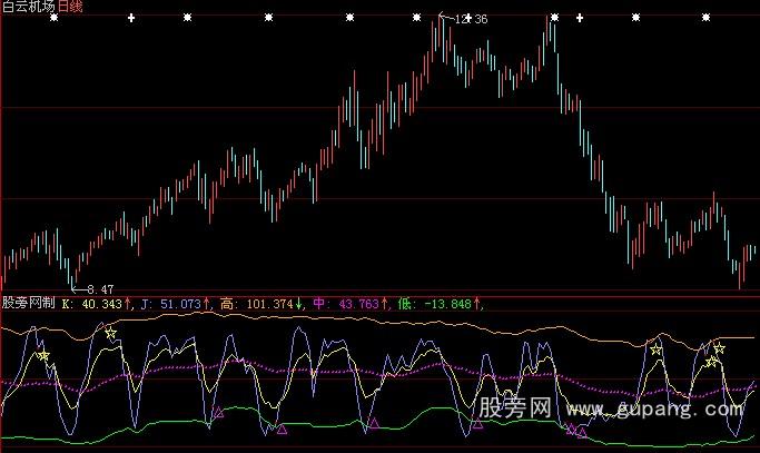 大智慧KDJ优化指标公式
