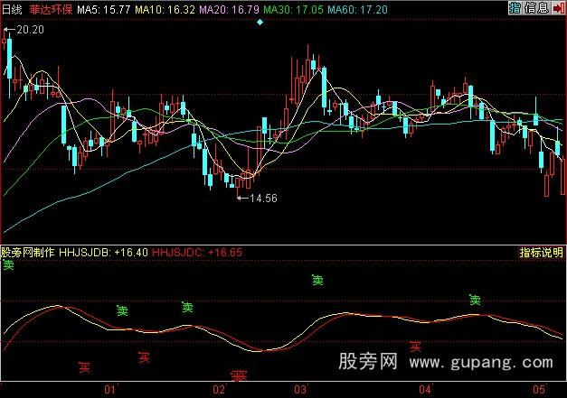 同花顺精准买卖指标公式 同花顺精准买卖指标公式