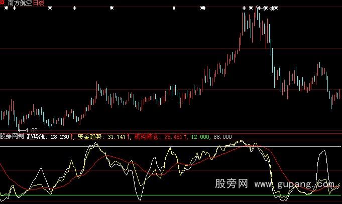 大智慧简单是美指标公式 大智慧简单是美指标公式