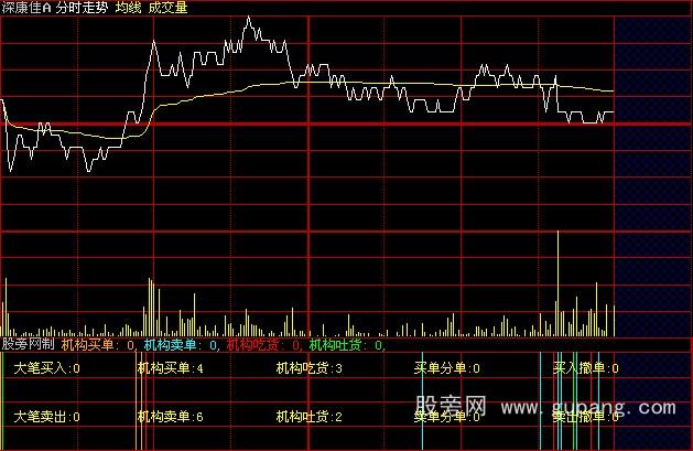 大智慧收费版分时短线精灵指标公式 大智慧收费版分时短线精灵指标公式
