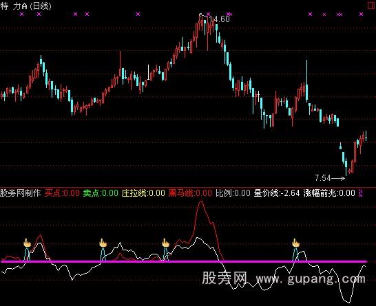 通达信只买主升浪指标公式