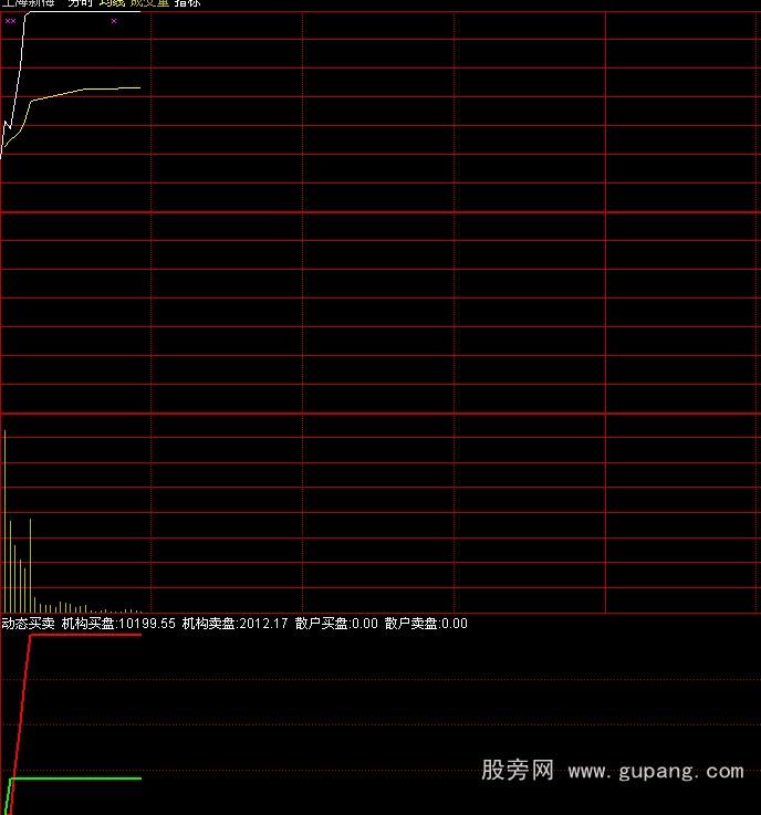 通达信分时动态买卖指标公式