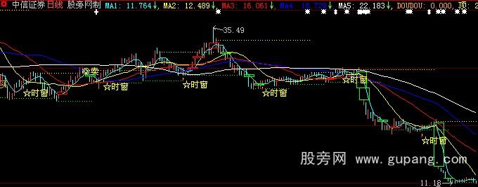 大智慧缺口时窗主图指标公式