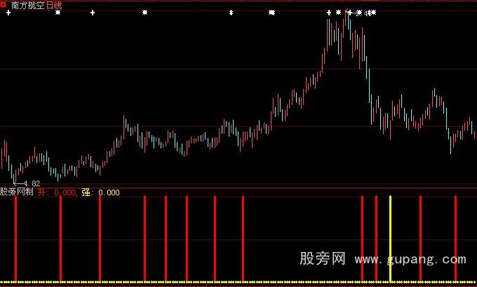 大智慧拉升买点指标公式