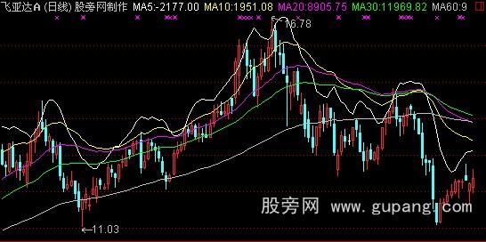 通达信发家均线主图指标公式 通达信发家均线主图指标公式