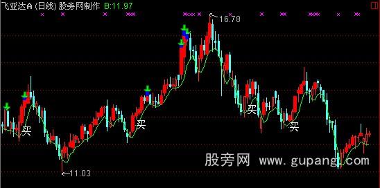 通达信良友价波浪主图指标公式