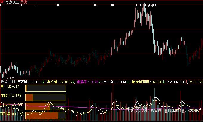 大智慧成交量综合指标公式