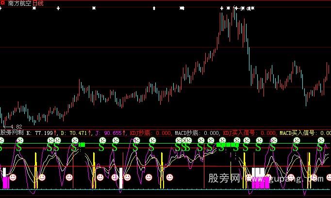 大智慧KDJ+MACD顶底信号指标公式