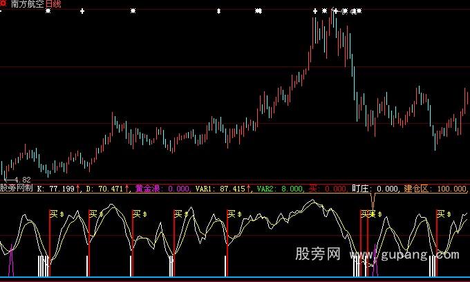 大智慧金浪指标公式