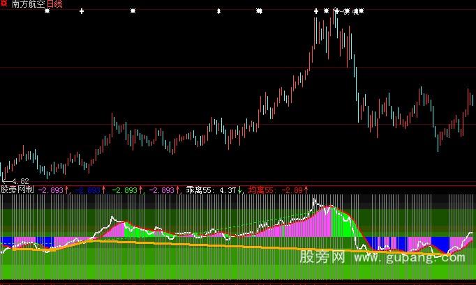 大智慧乖离韵律指标公式