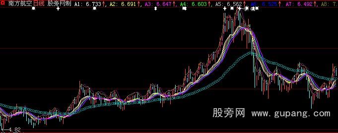 大智慧神奇均线主图指标公式 大智慧神奇均线主图指标公式
