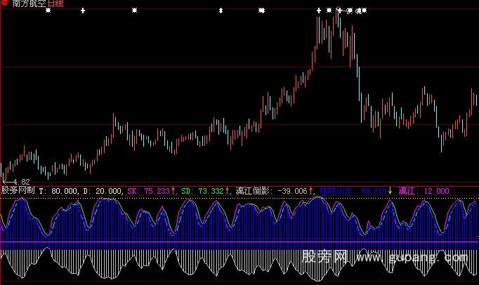 大智慧抄底逃顶指标公式
