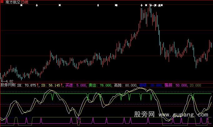 大智慧短线精灵指标公式