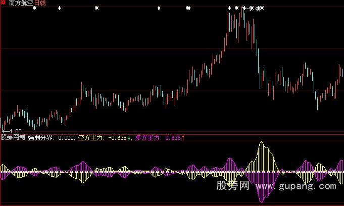 大智慧主力进出指标公式